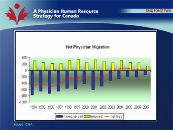 Net Physicial Migration Graph