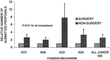 Graph NIH grants