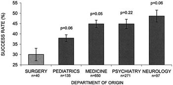 Graph NIH grants