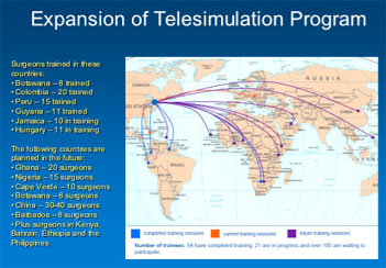 Expansion of Telesimulation Program to teach Minimal Access Surgery