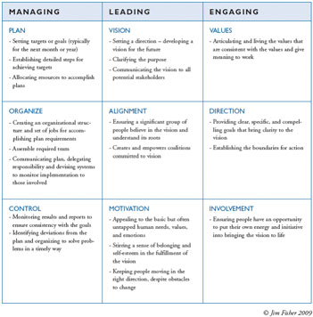 Table: The Thougtful Leader's Workbook