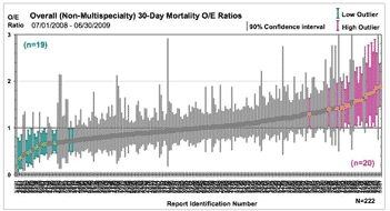 Caterpillar Graph